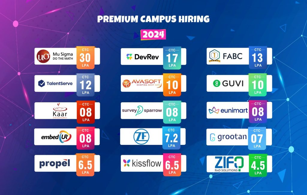 Campus jobs