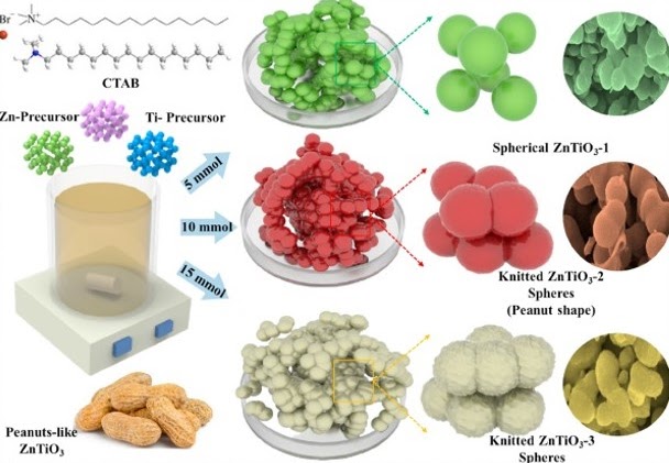 Highly porous
