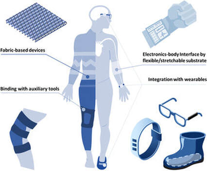 Wearable